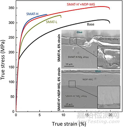 新型多級(jí)納米結(jié)構(gòu)鎂合金研究取得進(jìn)展 