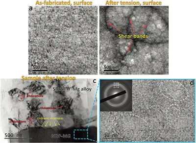 新型多級(jí)納米結(jié)構(gòu)鎂合金研究取得進(jìn)展 