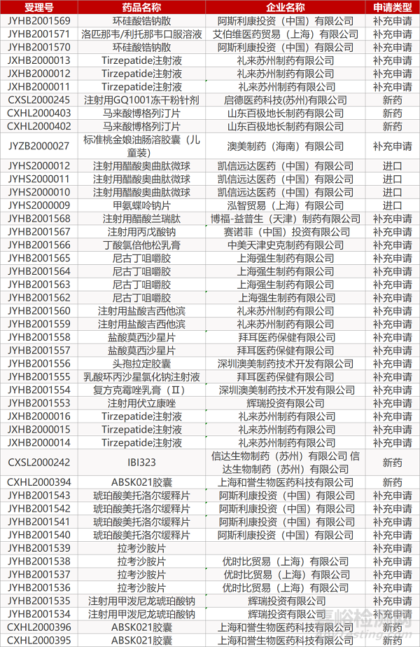 【藥研日報(bào)0826】諾華PD-1聯(lián)合用藥方案III期臨床失敗 | 默沙東Keytruda在日本斬獲兩項(xiàng)最新批準(zhǔn)... 