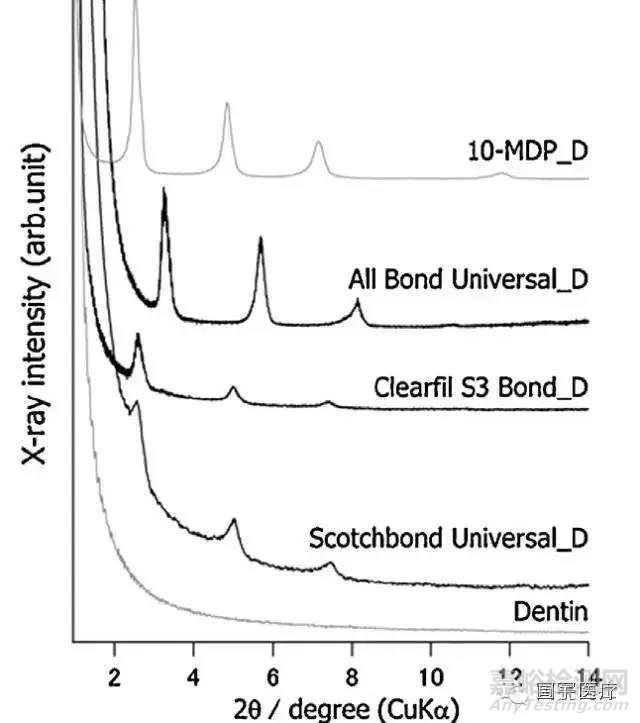 牙科粘結(jié)劑的粘接原理和主要質(zhì)量檢測項目
