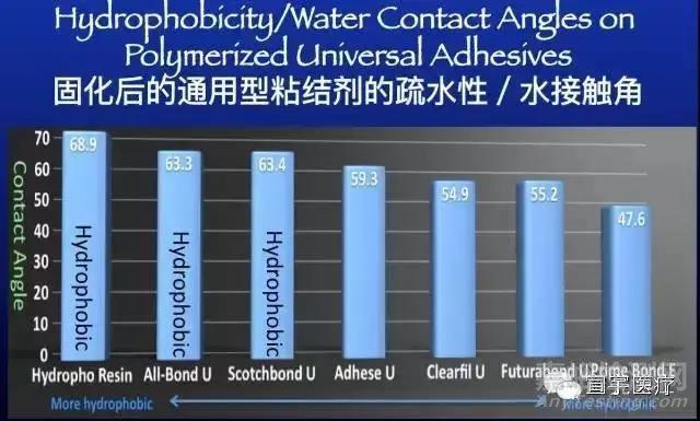 牙科粘結(jié)劑的粘接原理和主要質(zhì)量檢測項目