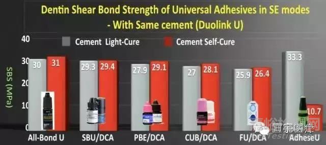 牙科粘結(jié)劑的粘接原理和主要質(zhì)量檢測項目