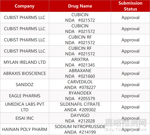 【藥研發(fā)0828】基石RET抑制劑普拉替尼膠囊申報上市 | Hansa創(chuàng)新IgG裂解酶Idefirix獲全球首批...