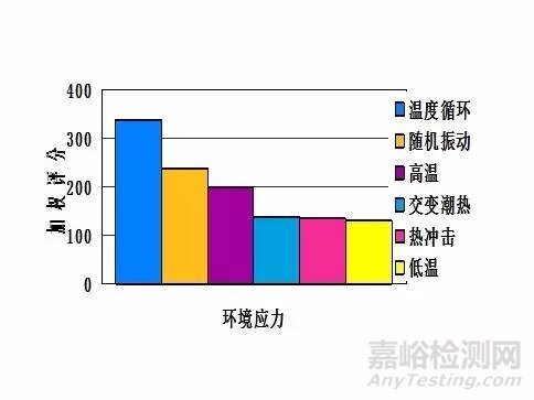 如何提升產(chǎn)品的可靠性