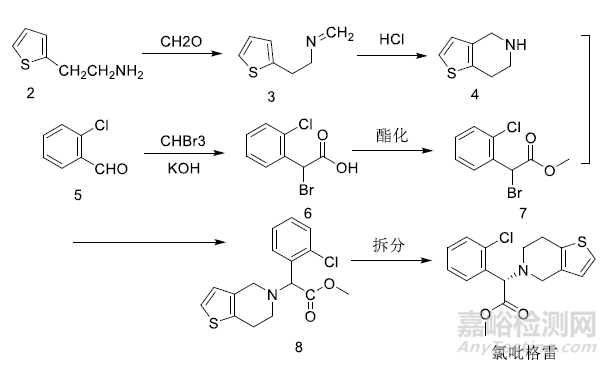 藥物中醛類基因毒雜質(zhì)的介紹及常用的檢測(cè)方法