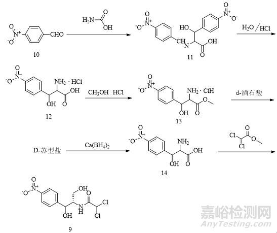 藥物中醛類基因毒雜質(zhì)的介紹及常用的檢測(cè)方法