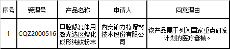2020年8月-醫(yī)療器械法規(guī)月報