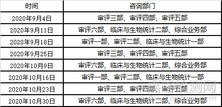 2020年8月-醫(yī)療器械法規(guī)月報