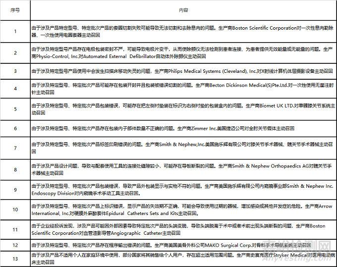 2020年8月-醫(yī)療器械法規(guī)月報
