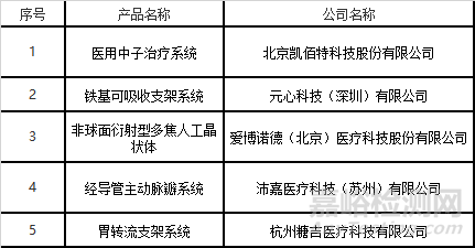 2020年8月-醫(yī)療器械法規(guī)月報