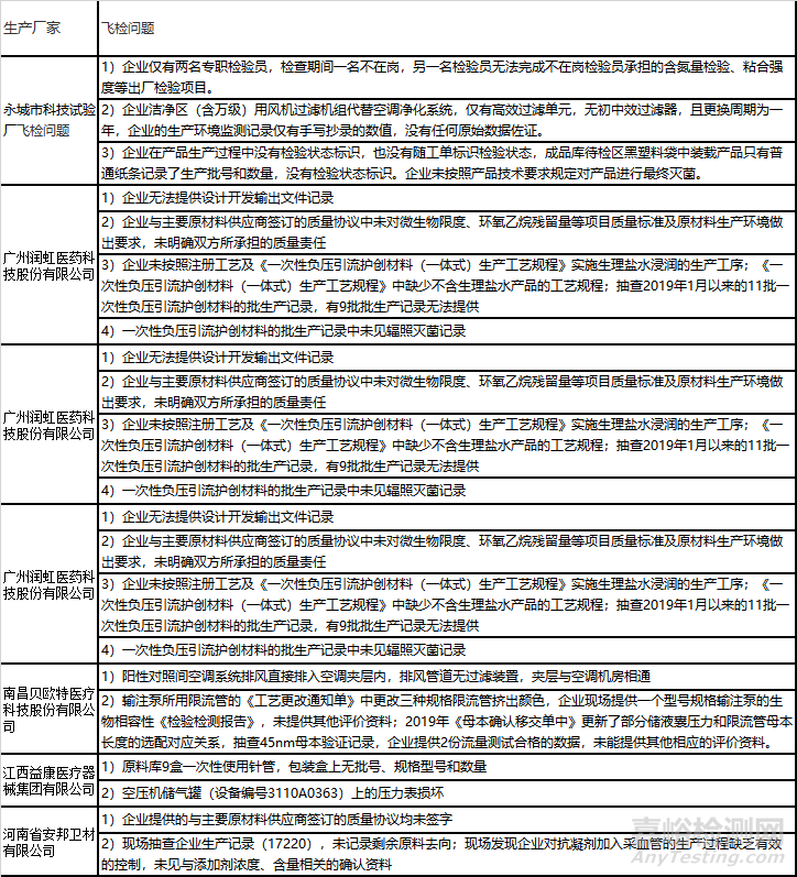 2020年8月-醫(yī)療器械法規(guī)月報