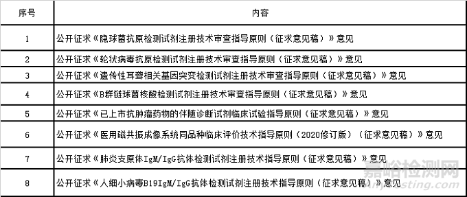 2020年8月-醫(yī)療器械法規(guī)月報