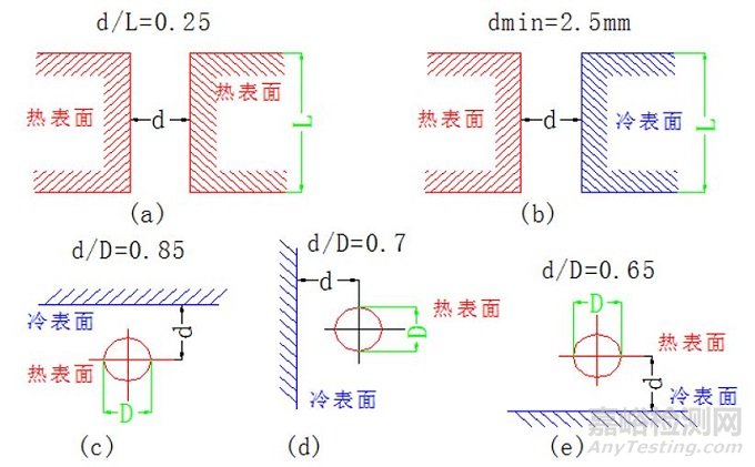 如何利用PCB設(shè)計(jì)改善散熱