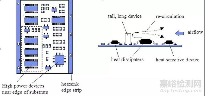 如何利用PCB設(shè)計(jì)改善散熱