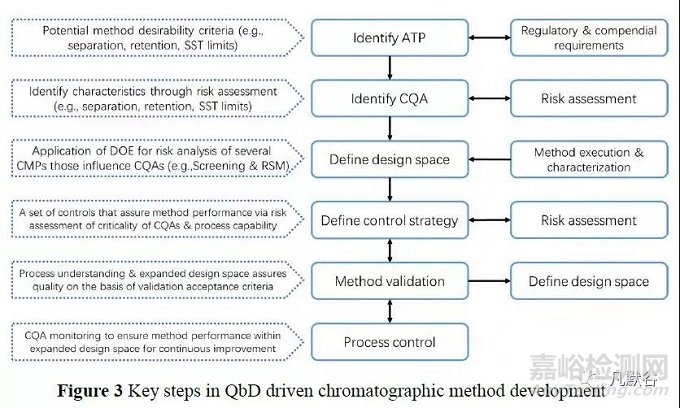化學(xué)藥品雜質(zhì)譜控制的現(xiàn)狀與展望