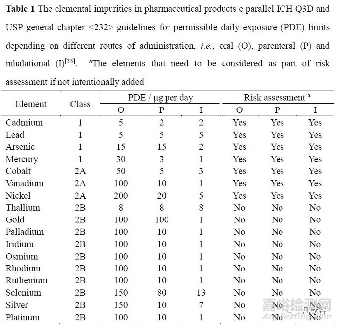 化學(xué)藥品雜質(zhì)譜控制的現(xiàn)狀與展望