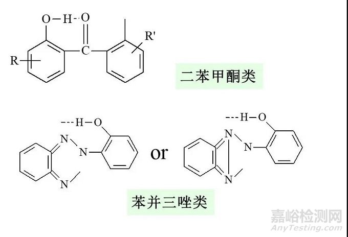 塑料添加劑的分類及各種添加劑的選用原則