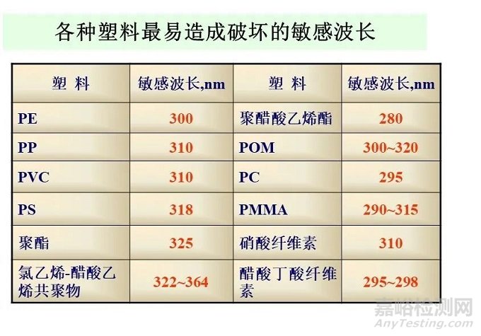 塑料添加劑的分類及各種添加劑的選用原則