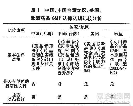 國(guó)外藥品GMP監(jiān)管體系究竟與國(guó)內(nèi)的不同