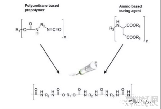皮膚粘合劑的介紹及優(yōu)點