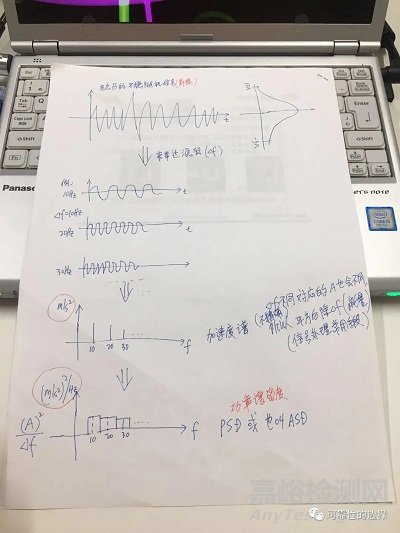 可靠性技術(shù)問題答疑活動(dòng)問題五