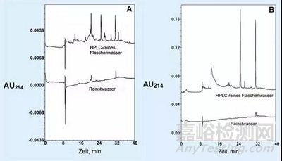 論每天都在用的超純水的重要性