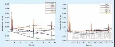 論每天都在用的超純水的重要性