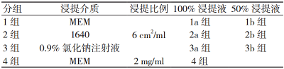 不同的樣品制備方法對(duì)殼聚糖創(chuàng)傷敷料細(xì)胞毒性實(shí)驗(yàn)結(jié)果的影響