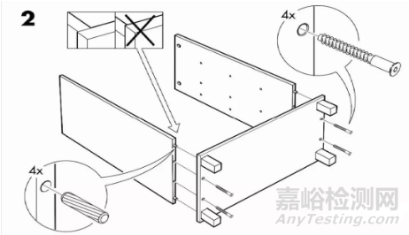 SOP編寫要素與正確管控目標