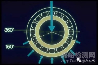 SKF軸承失效分析：失效形式、特征及可能原因