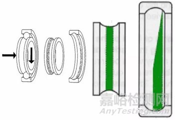 SKF軸承失效分析：失效形式、特征及可能原因