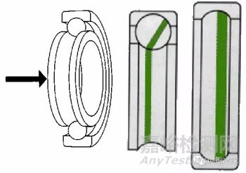 SKF軸承失效分析：失效形式、特征及可能原因