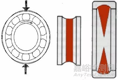 SKF軸承失效分析：失效形式、特征及可能原因