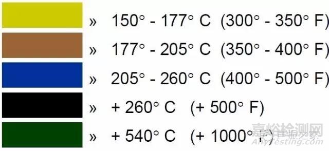 SKF軸承失效分析：失效形式、特征及可能原因