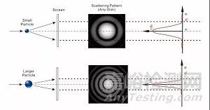 不同激光粒度儀測(cè)試結(jié)果不一致的深層原因分析