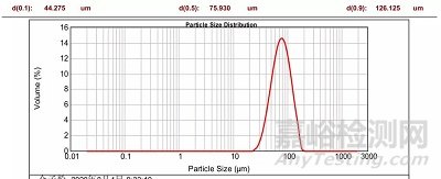 不同激光粒度儀測(cè)試結(jié)果不一致的深層原因分析