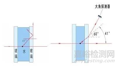 不同激光粒度儀測(cè)試結(jié)果不一致的深層原因分析