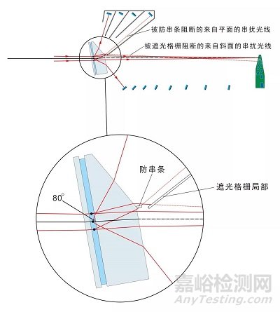 不同激光粒度儀測(cè)試結(jié)果不一致的深層原因分析