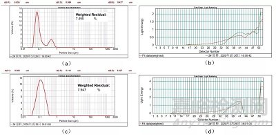 不同激光粒度儀測(cè)試結(jié)果不一致的深層原因分析