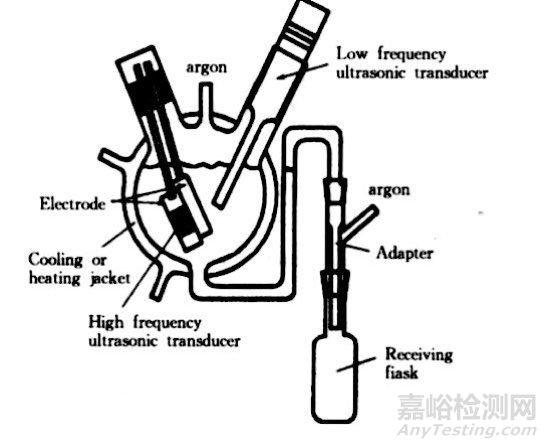 金屬粉末的制備工藝大盤點