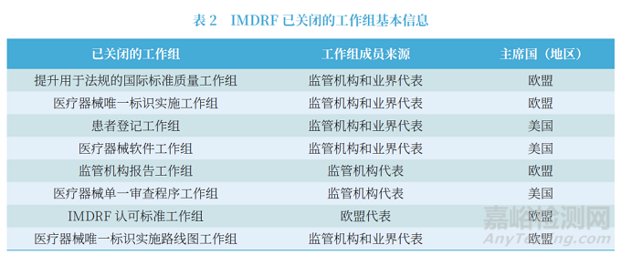 國際醫(yī)療器械監(jiān)管法規(guī)協(xié)調(diào)的進展與趨勢
