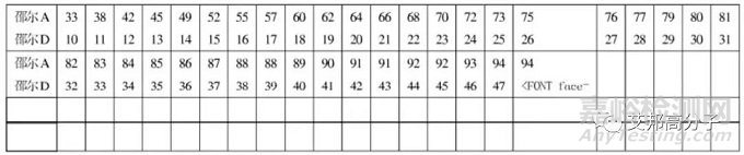 TPU材料的合成、加工、性能及應(yīng)用