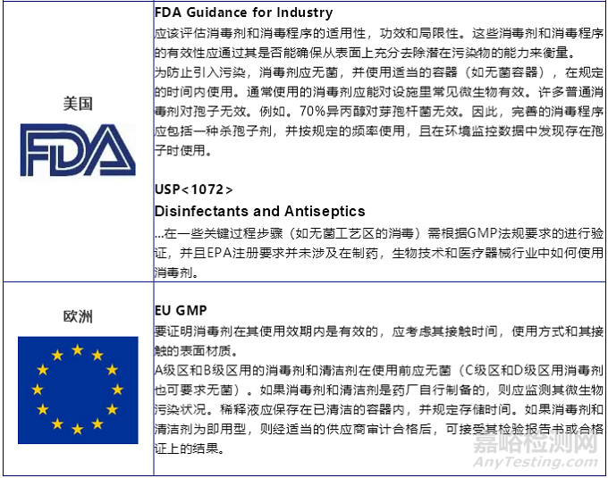 醫(yī)藥和醫(yī)療器械生產(chǎn)環(huán)境：消毒劑效力驗(yàn)證