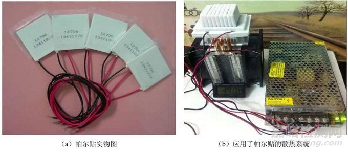 電子產品熱設計