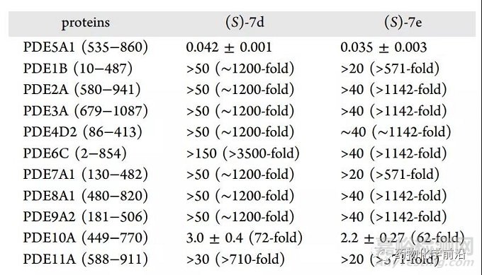 變構抑制劑：吳茱萸堿類衍生物靶向PDE5變構位點的發(fā)現(xiàn)