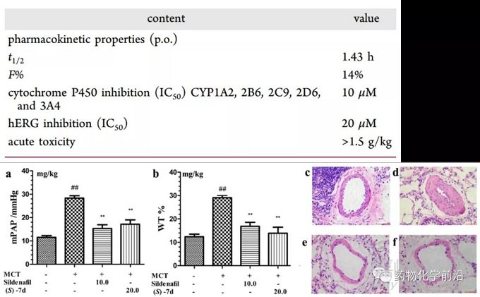 變構抑制劑：吳茱萸堿類衍生物靶向PDE5變構位點的發(fā)現(xiàn)