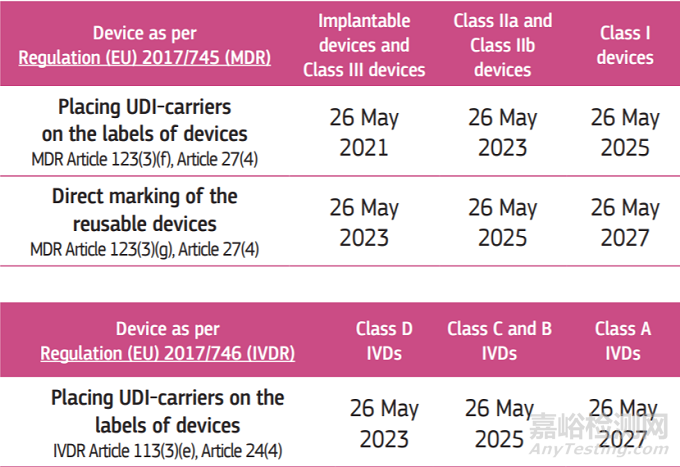 MDR/IVDR法規(guī)下UDI系統(tǒng)常見問題解答