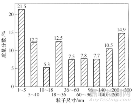 釩鈦元素在鋼中的合金化技術(shù)