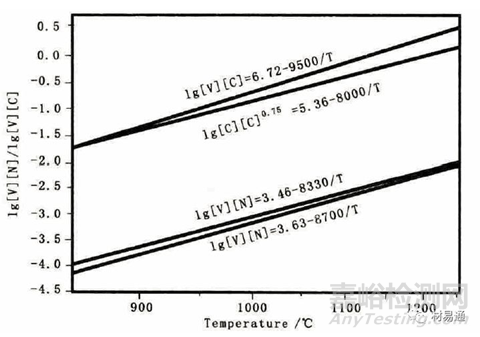 釩鈦元素在鋼中的合金化技術(shù)