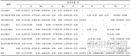 釩鈦元素在鋼中的合金化技術(shù)